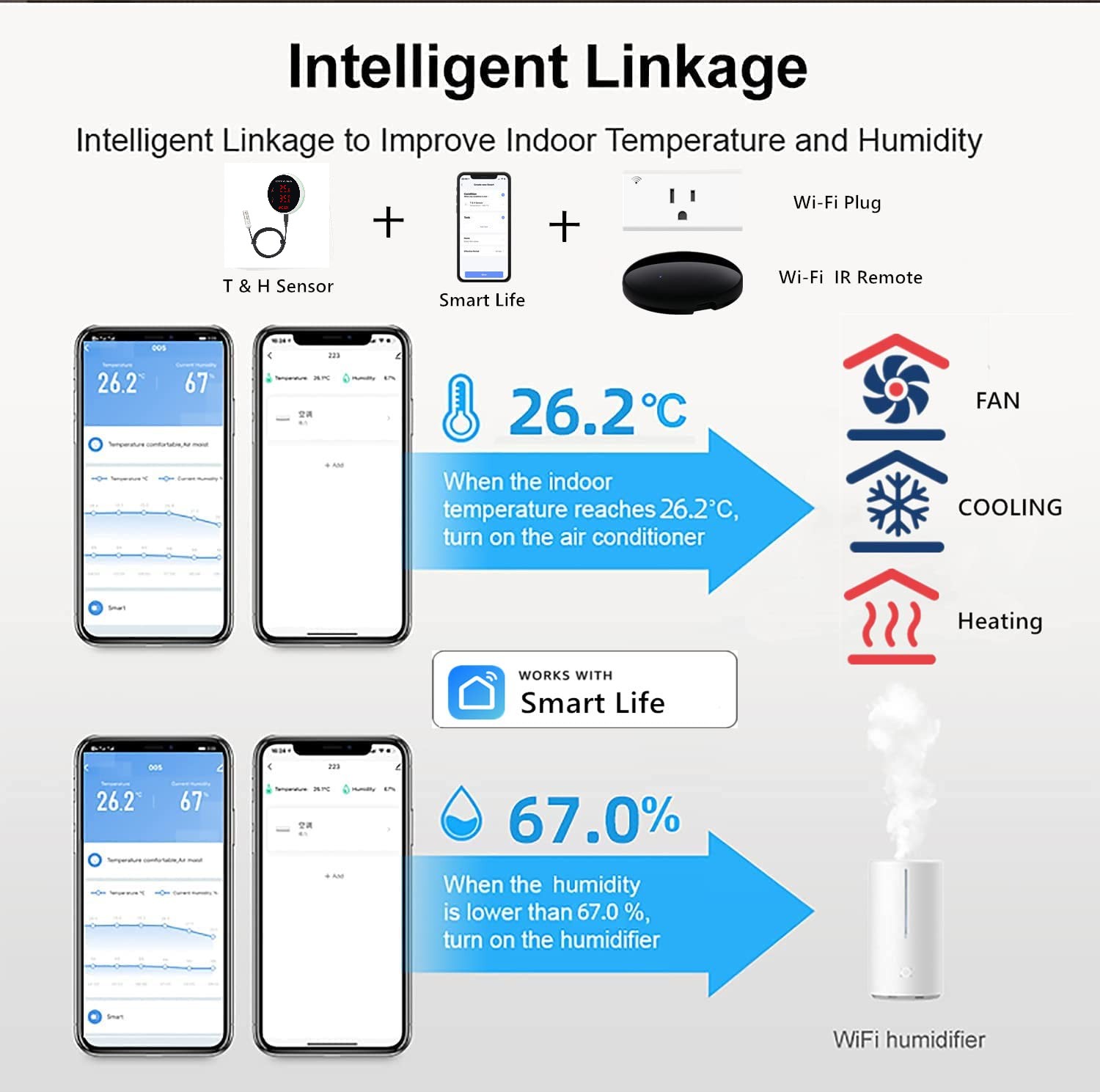 Capteur de température et d'hu - Smart Home Design avis et prix