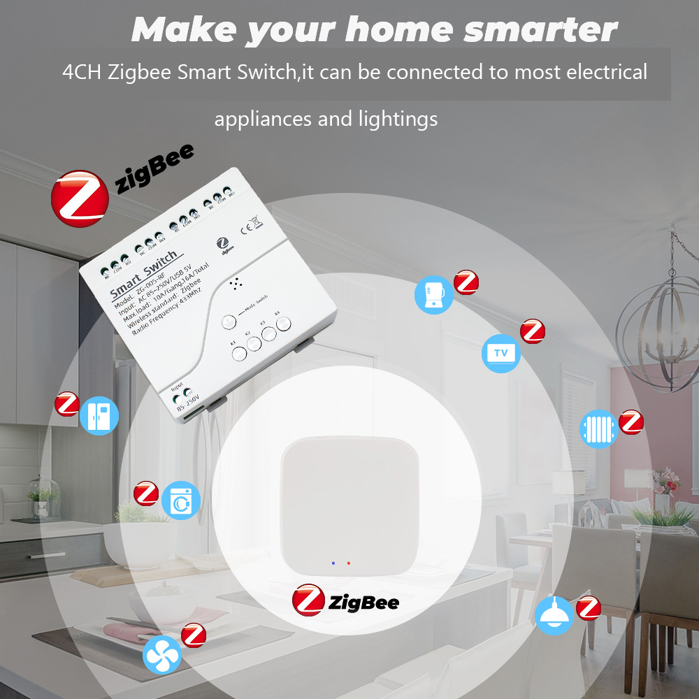 Zigbee Smart Home Motor Contrm - Smart Home Quotes avis et prix