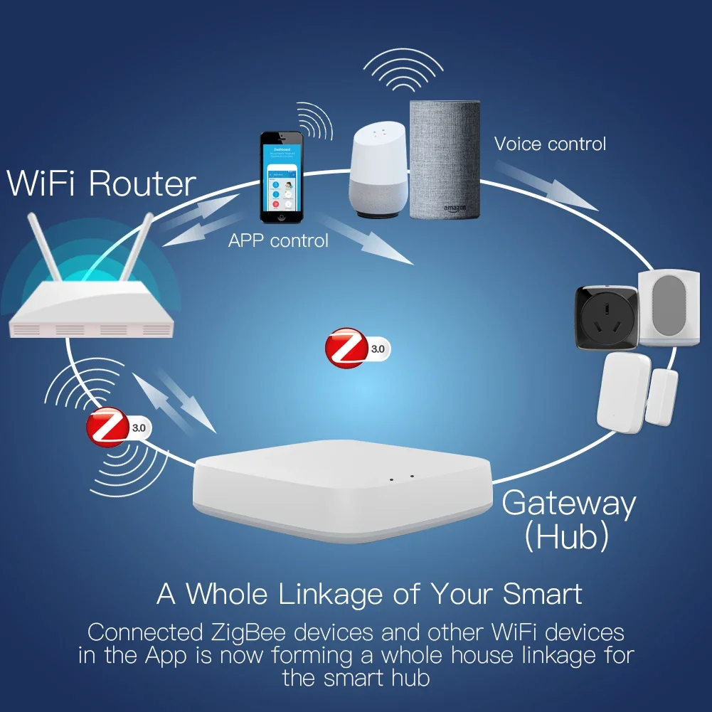 Tuya ZigBee 3.0 passerelle int - Smart Home Device avis et prix
